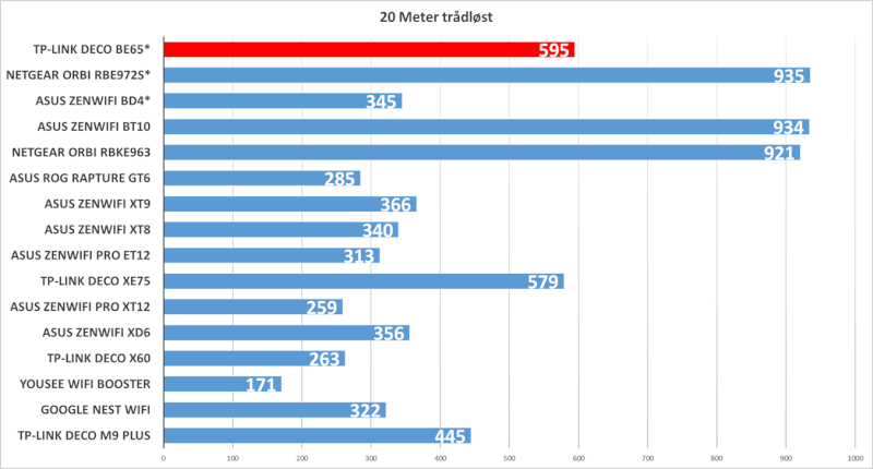 tp-link-deco-be65-wifi-test-20-meter.png